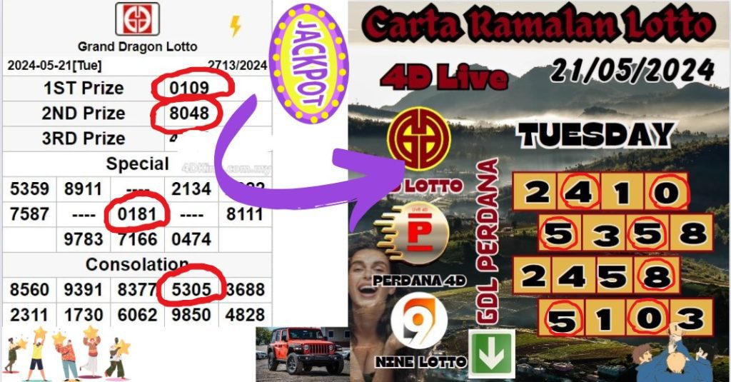 Carta Ramalan lotto