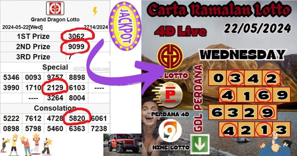 Carta Ramalan lotto