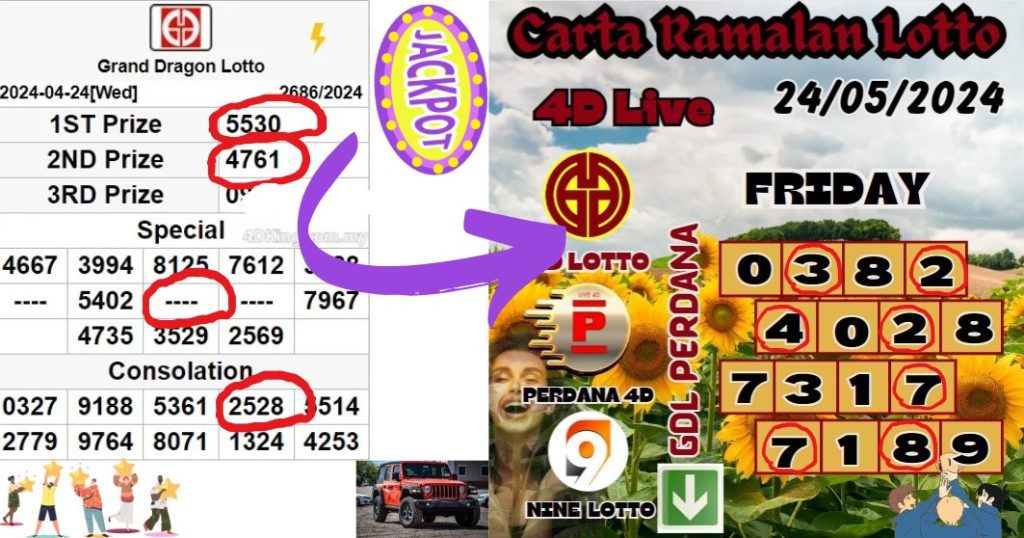 Carta Ramalan lotto