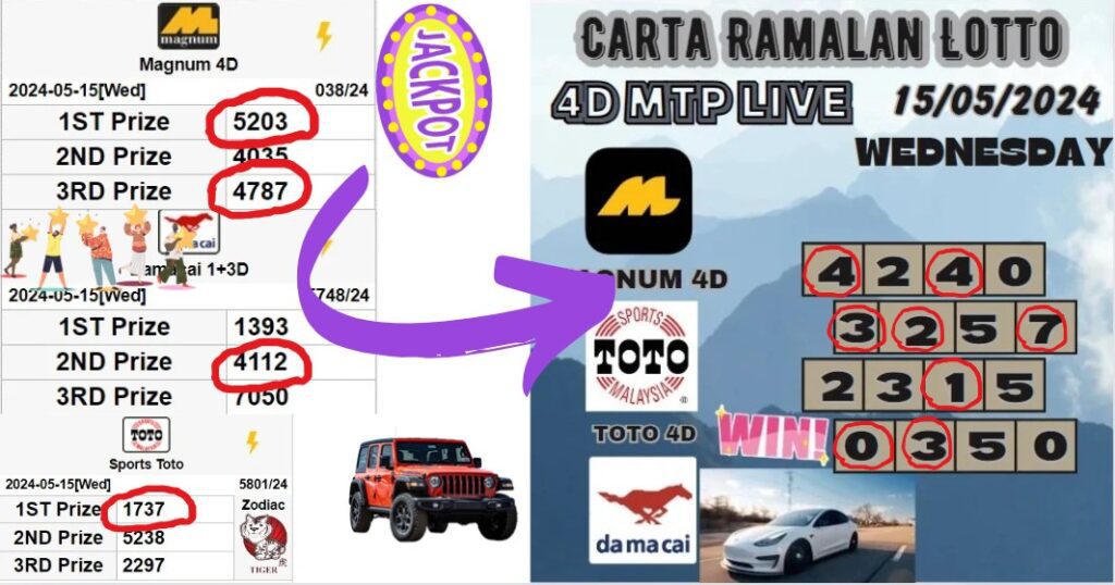 Carta Ramalan lotto