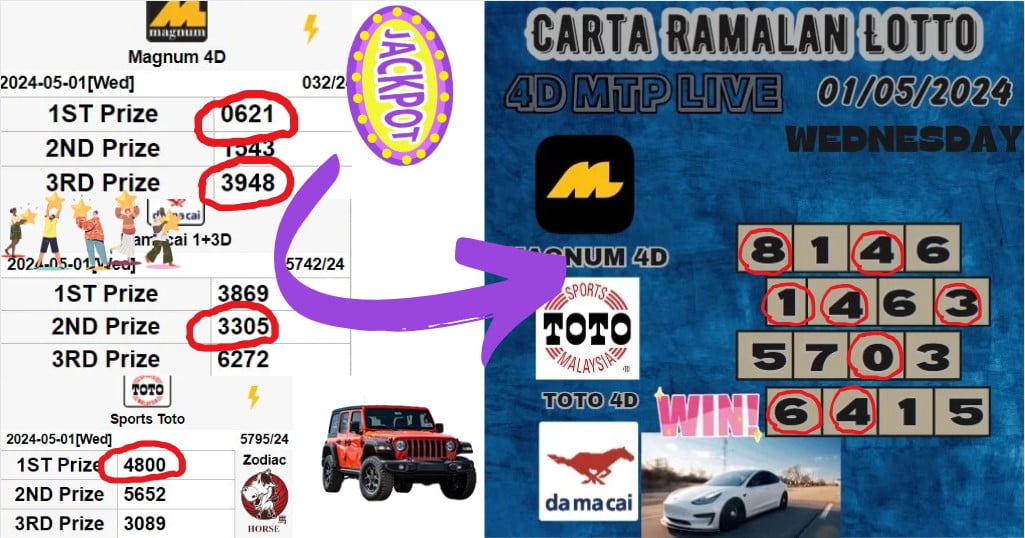 Carta Ramalan lotto