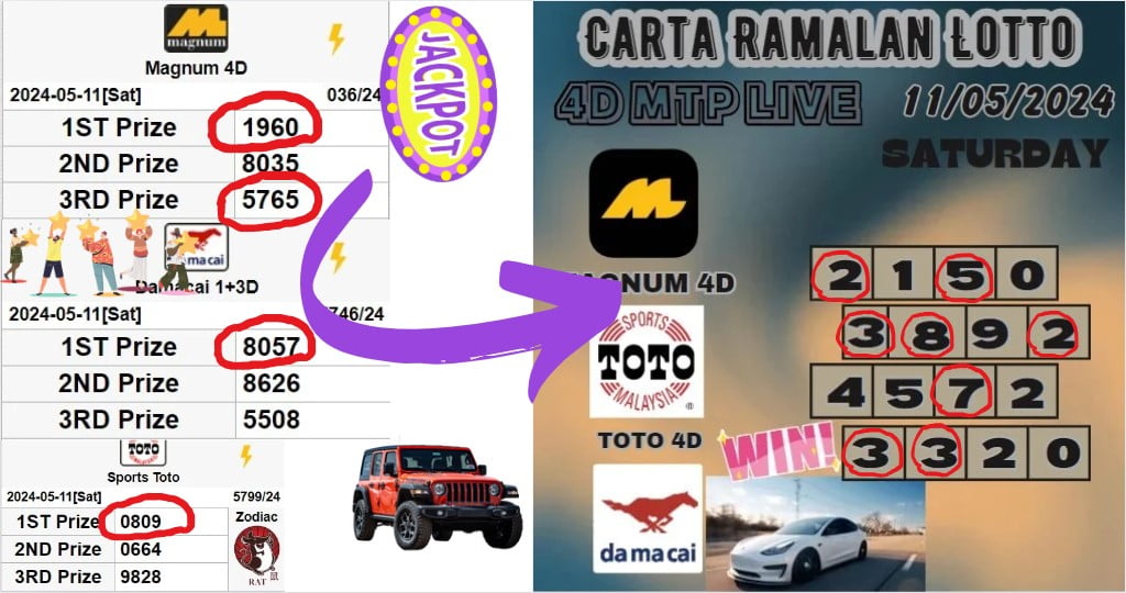 Carta Ramalan lotto