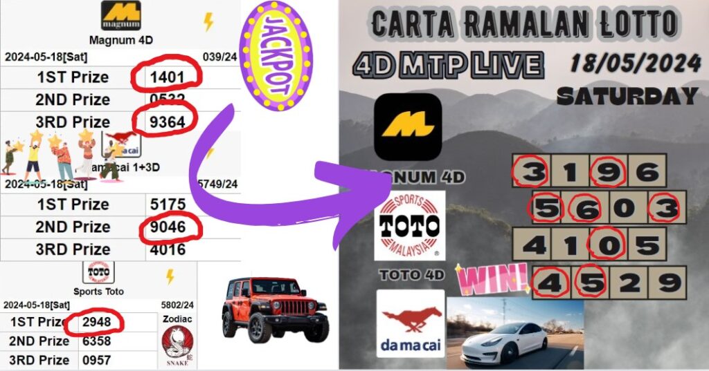 Carta Ramalan lotto