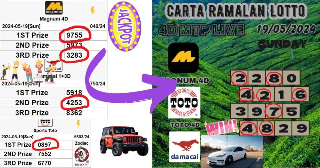 Carta Ramalan lotto