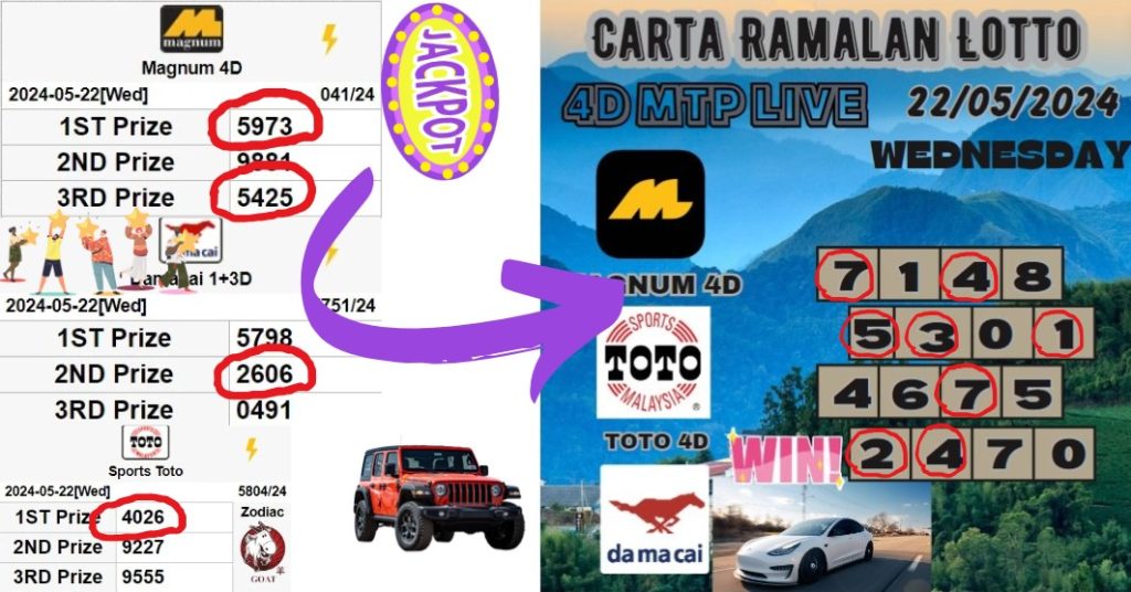 Carta Ramalan lotto