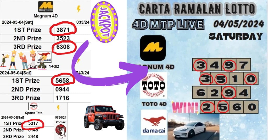 Carta Ramalan lotto