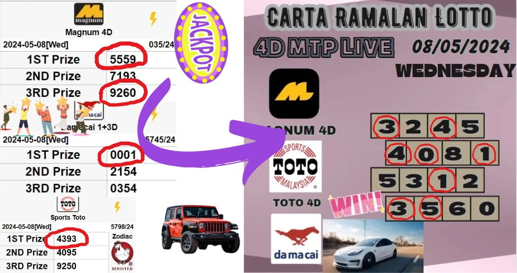 carta Ramalan lotto