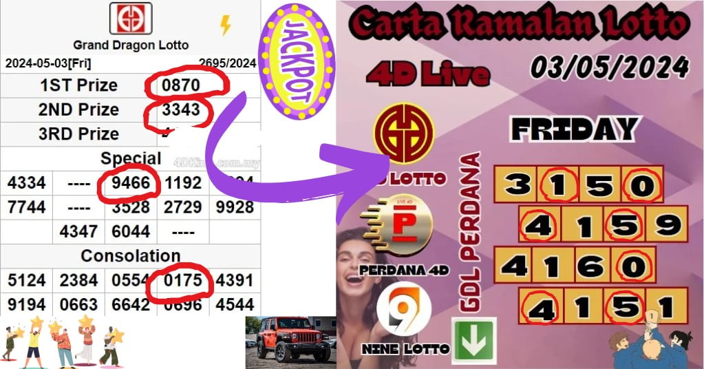 Carta Ramalan lotto