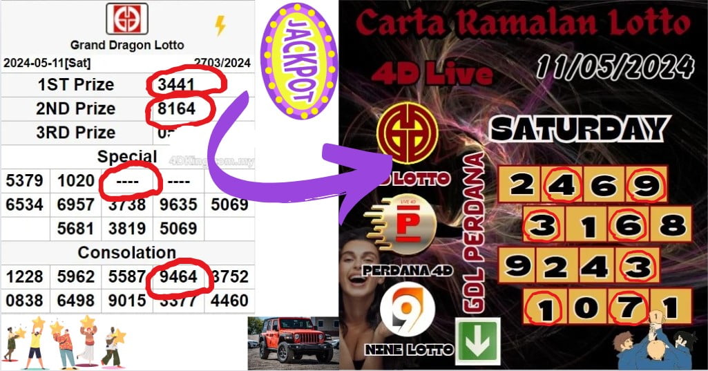 Carta ramalan lotto