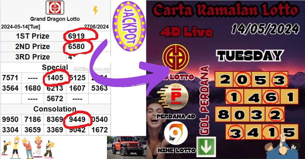 Carta Ramalan lotto