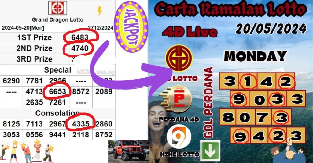 Carta Ramalan lotto