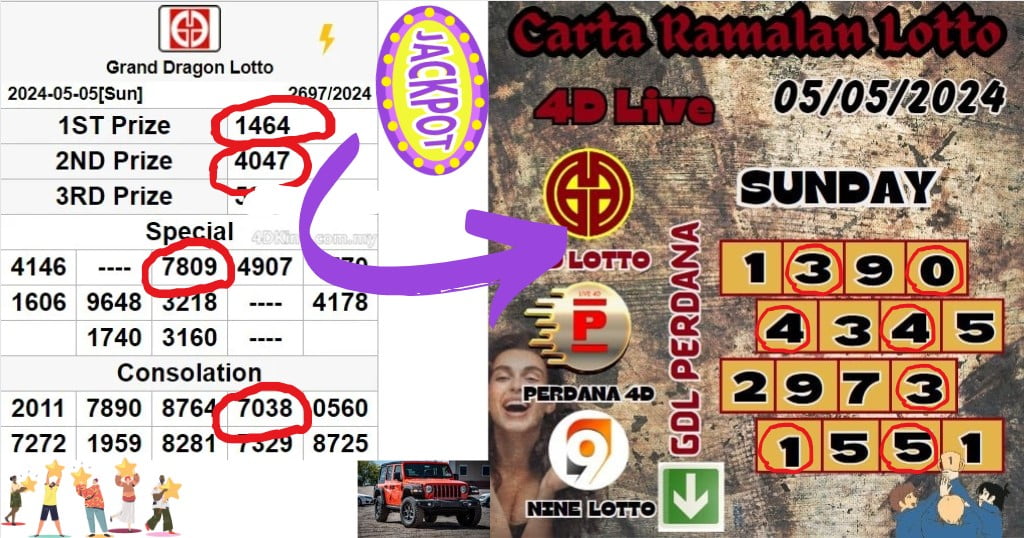 Carta Ramalan lotto