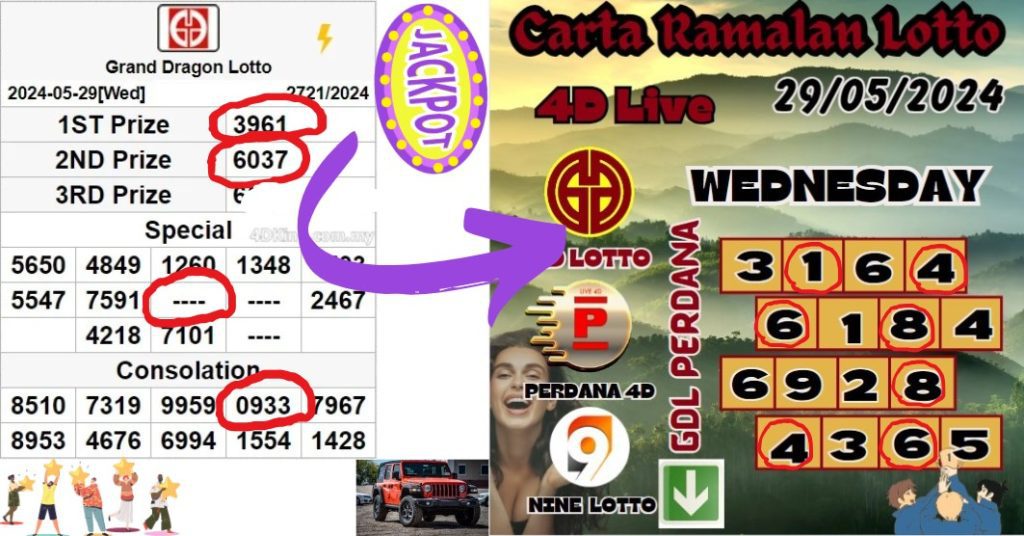 Carta Ramalan lotto