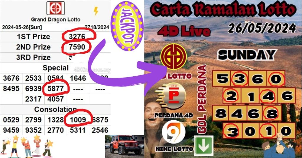 carta ramalan lotto