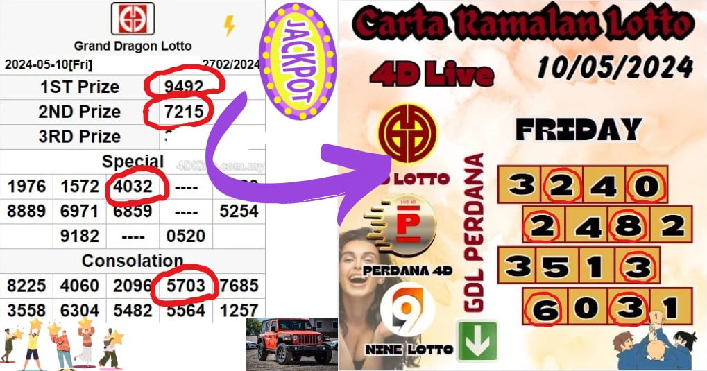 Carta Ramalan lotto