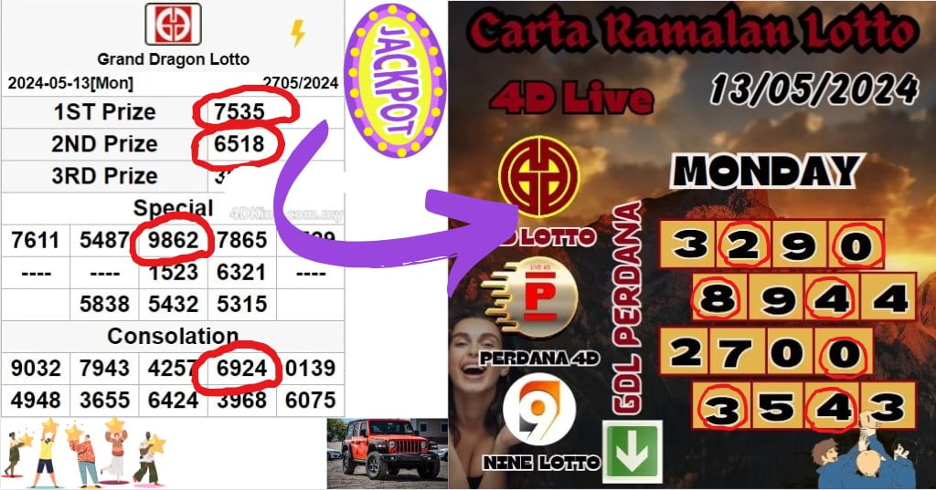 Carta ramalan lotto