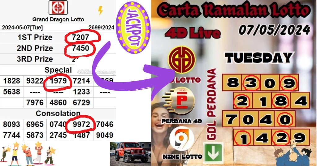 Carta ramalan lotto