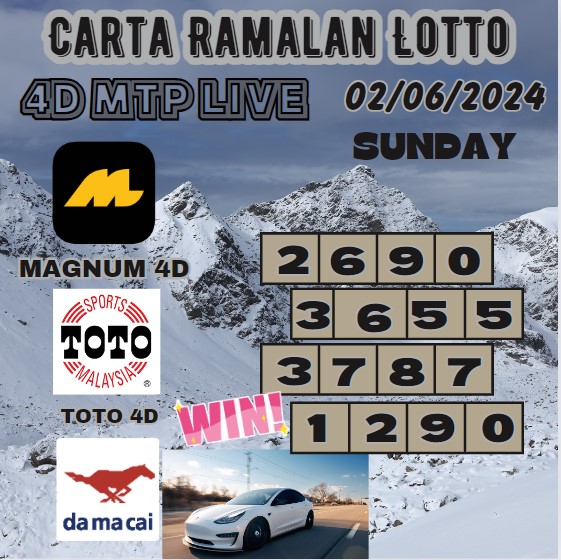 Carta Ramalan lotto