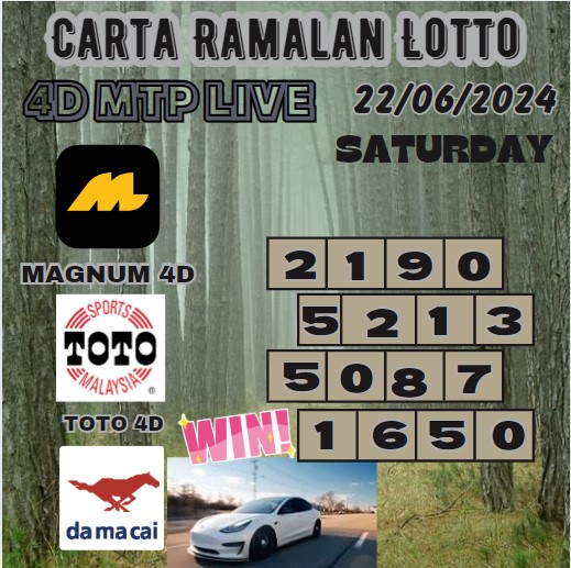 Carta ramalan lotto