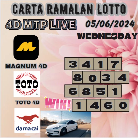 Carta Ramalan lotto