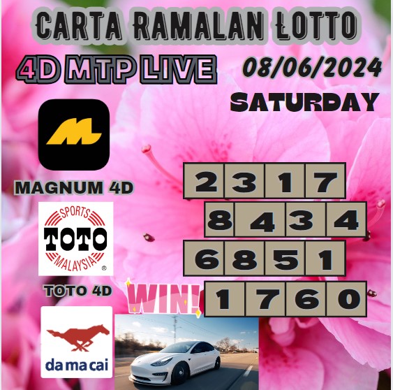 Carta ramalan lotto