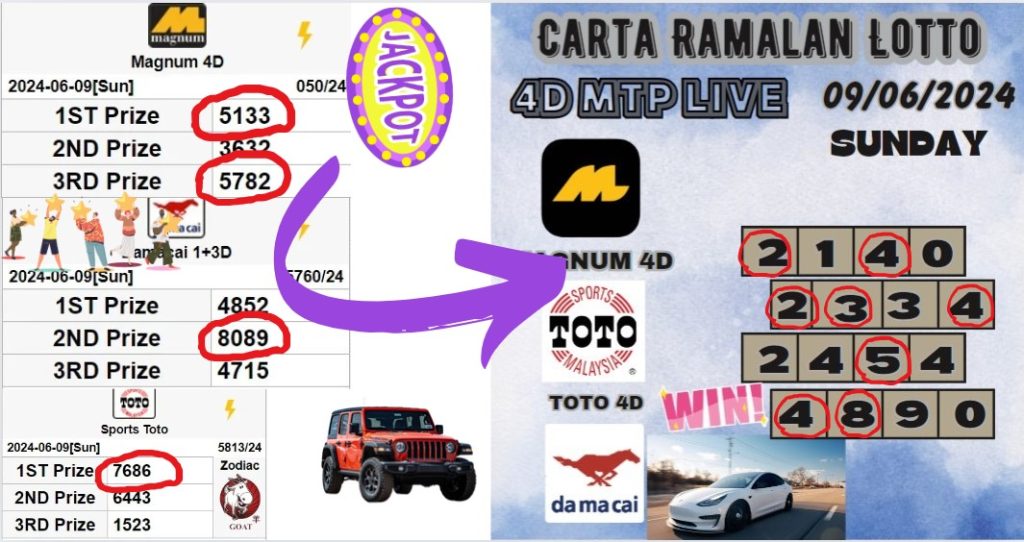 Carta ramalan lotto