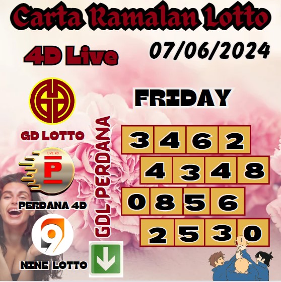 Carta Ramalan lotto