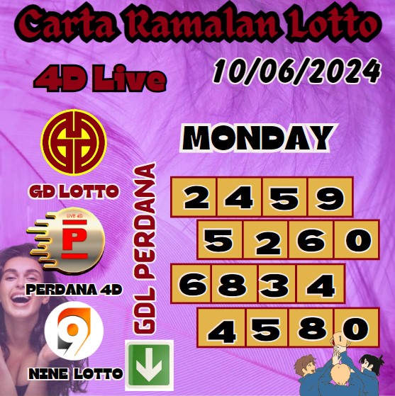 Carta ramalan lotto