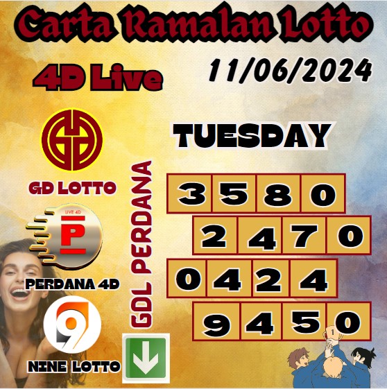 Carta ramalan lotto