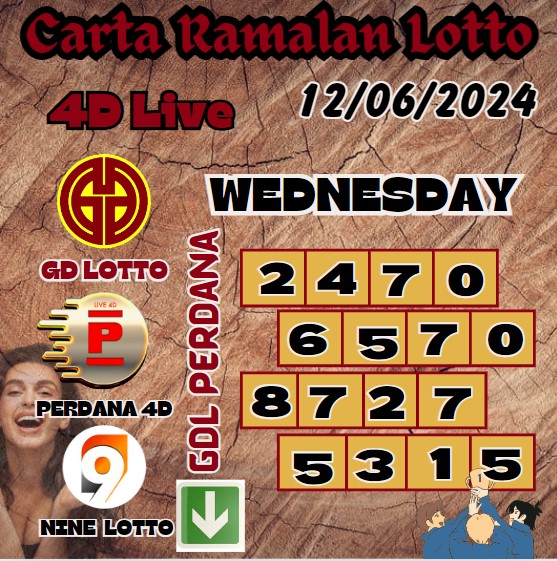 Carta ramalan lotto