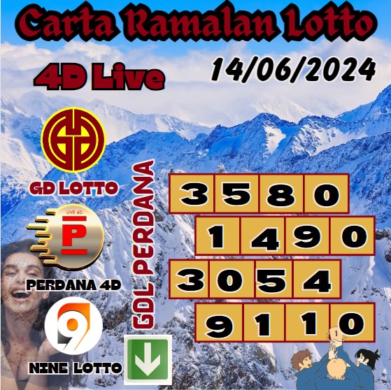 Carta ramalan lotto