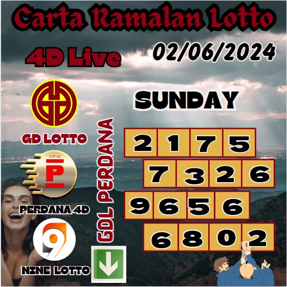 Carta Ramalan lotto