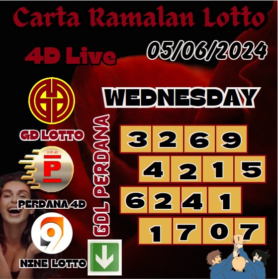 Carta Ramalan lotto