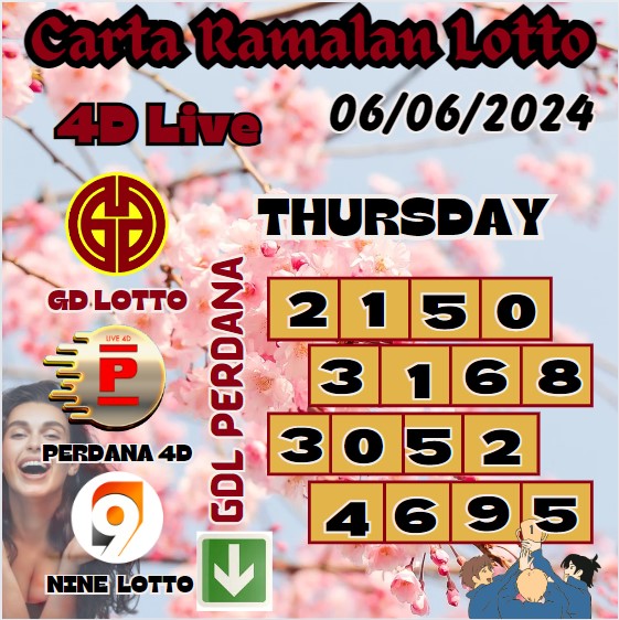 Carta Ramalan lotto