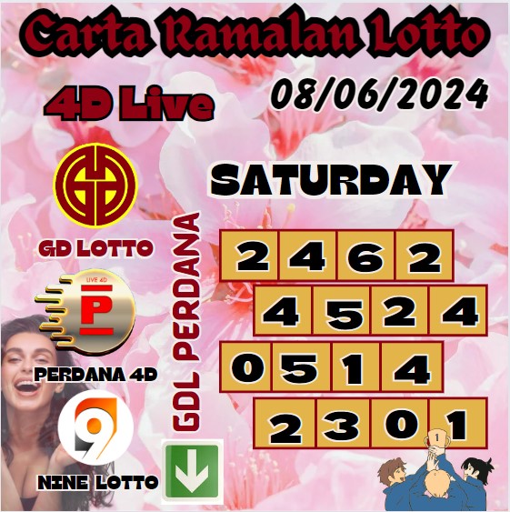 Carta ramalan lotto