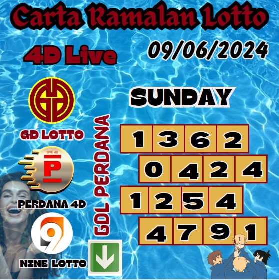 Carta ramalan lotto