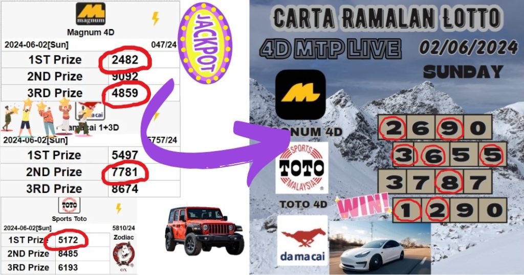 Carta Ramalan lotto