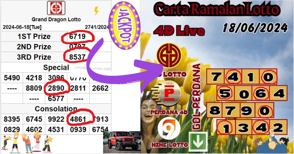 Carta ramalan lotto