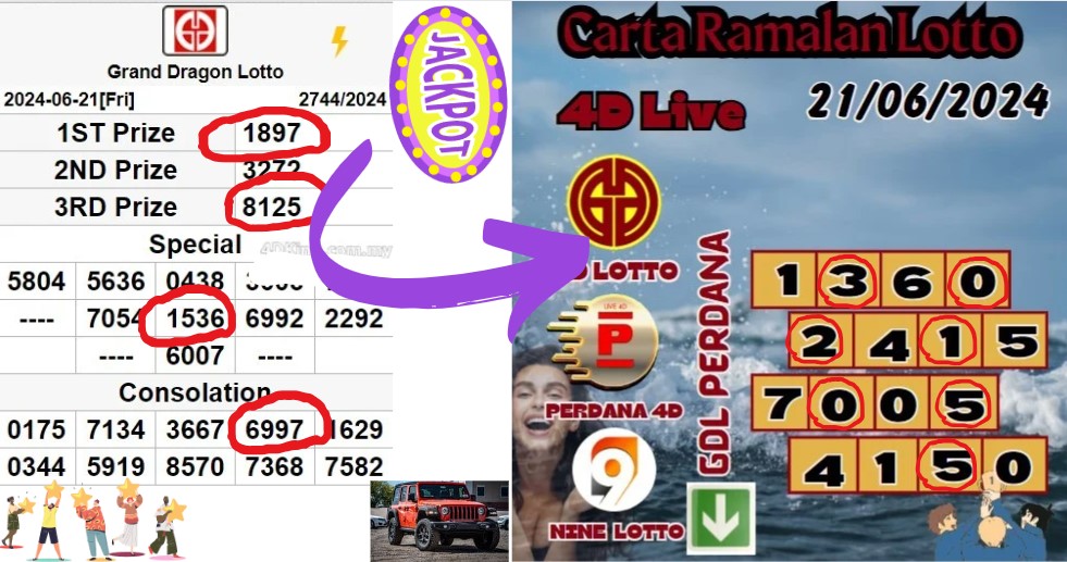 Carta ramalan lotto