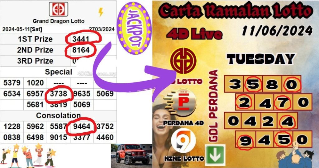 Carta ramalan lotto