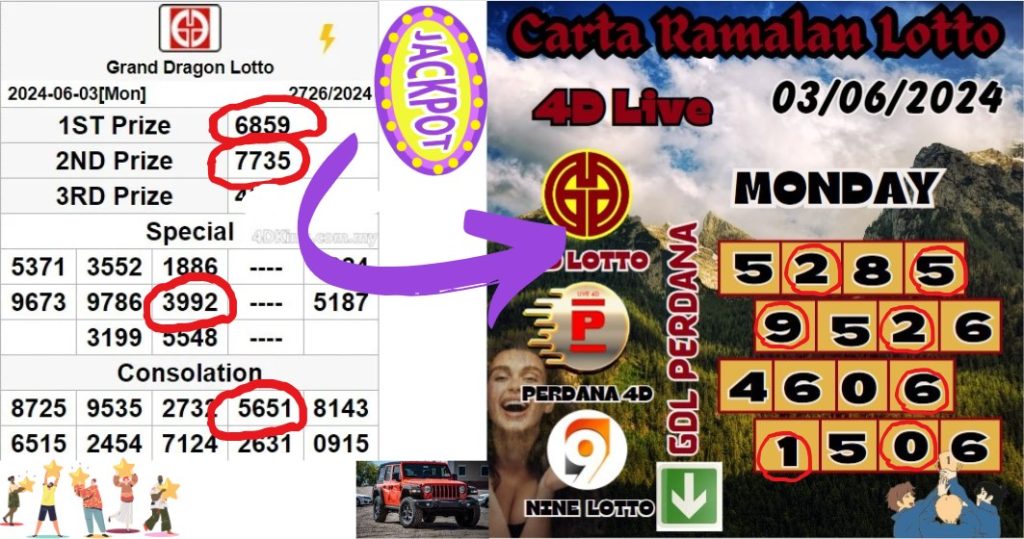 Carta Ramalan lotto