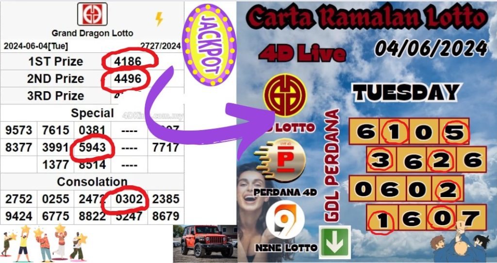 Carta Ramalan lotto