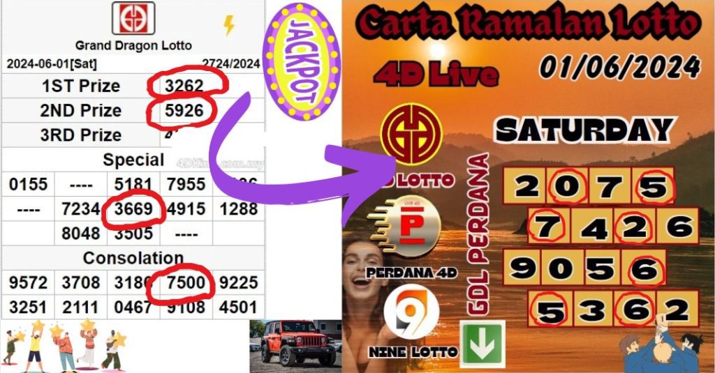 Carta Ramalan lotto