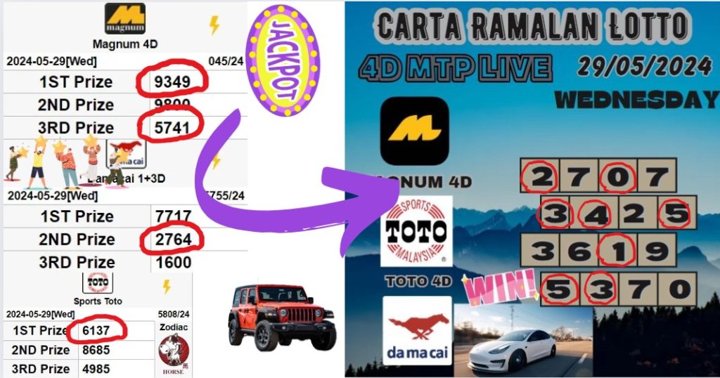 Carta Ramalan lotto