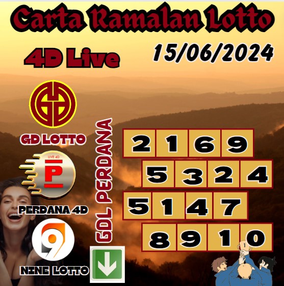 Carta ramalan lotto