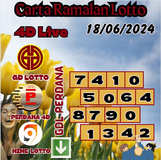 Carta ramalan lotto