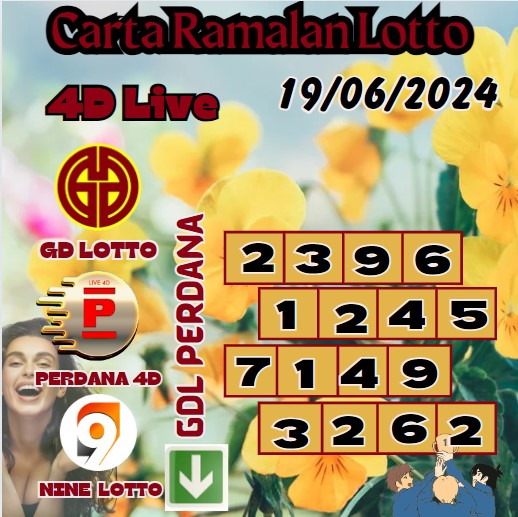 Carta ramalan lotto