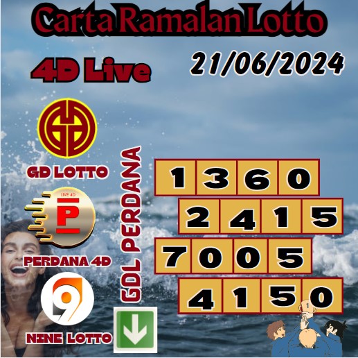 Carta ramalan lotto