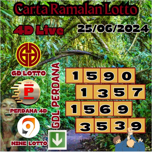 Carta ramalan lotto