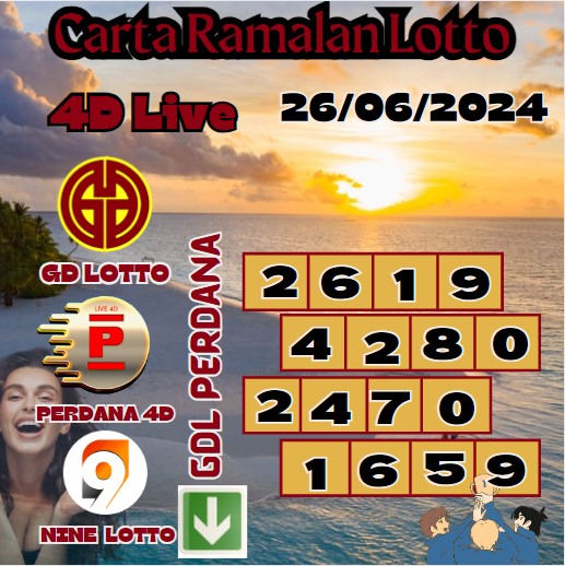 Carta ramalan lotto